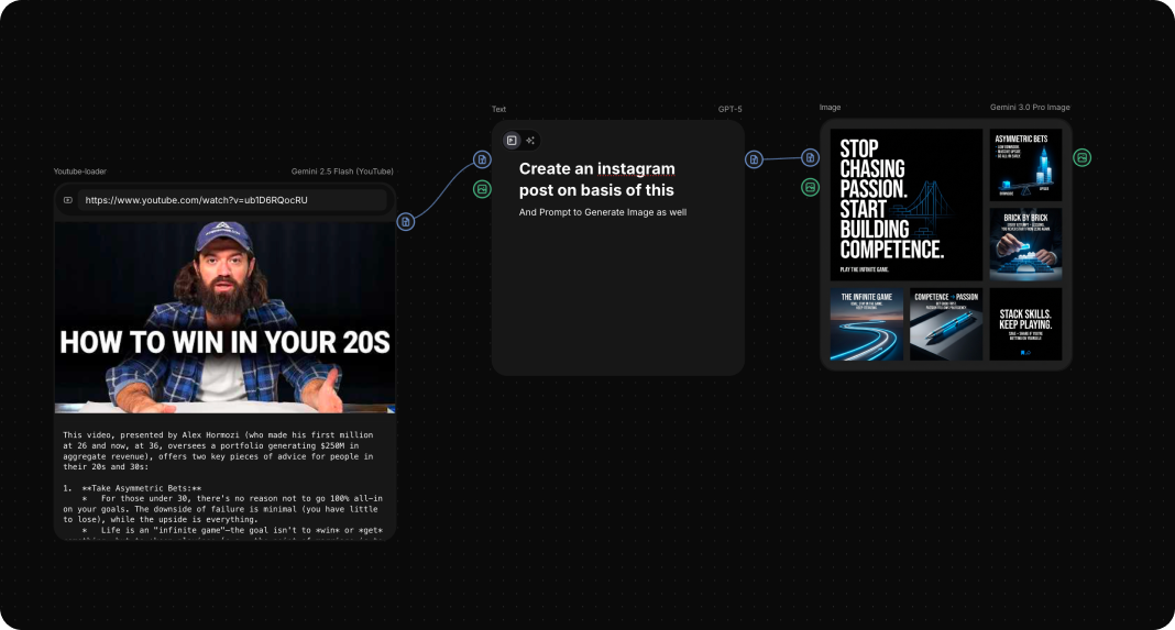 Create personalized ad creatives at scale